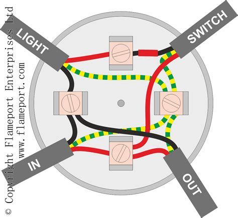 wiring a light switch junction box|junction box lighting circuit diagram.